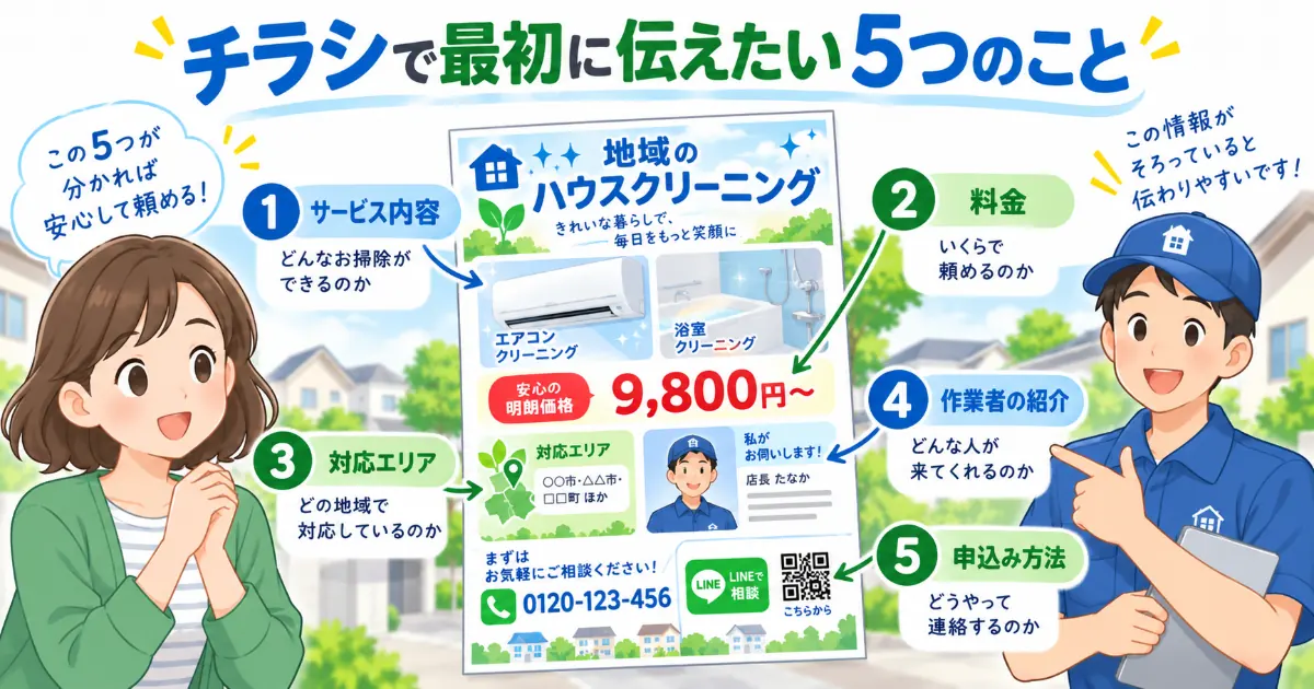 ハウスクリーニングのチラシで最初に伝えたいサービス内容・料金・対応地域・作業者・申込み方法
