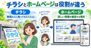 ハウスクリーニングのチラシとホームページの役割の違いを分かりやすく示したイラスト