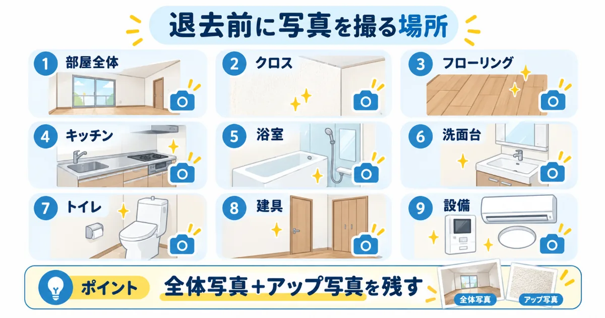 退去前に写真を撮っておきたい場所をまとめたチェック用図解イラスト