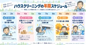 ハウスクリーニングの閑散期と繁忙期を年間スケジュールで示したイラスト