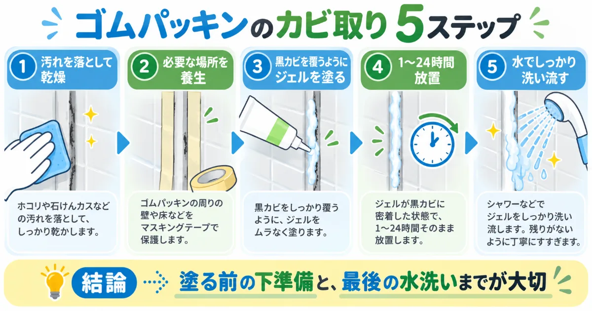 ゴムパッキンの黒カビをジェルタイプのカビ取り剤で落とす5つの手順