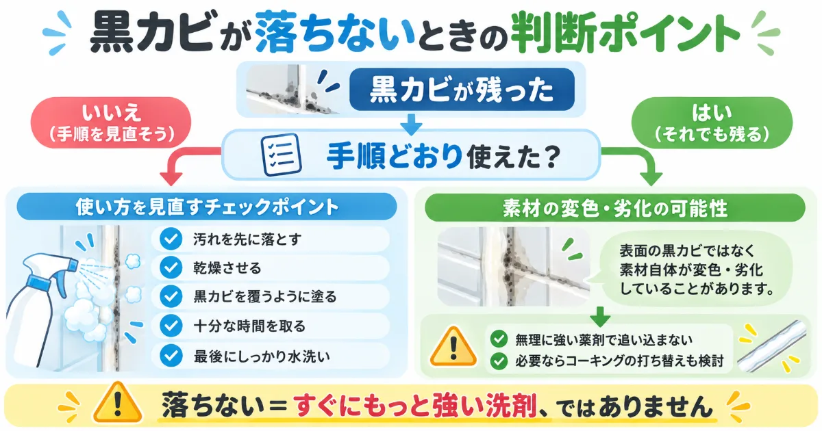 ゴムパッキンの黒カビが落ちないときに確認するポイントをまとめた図解