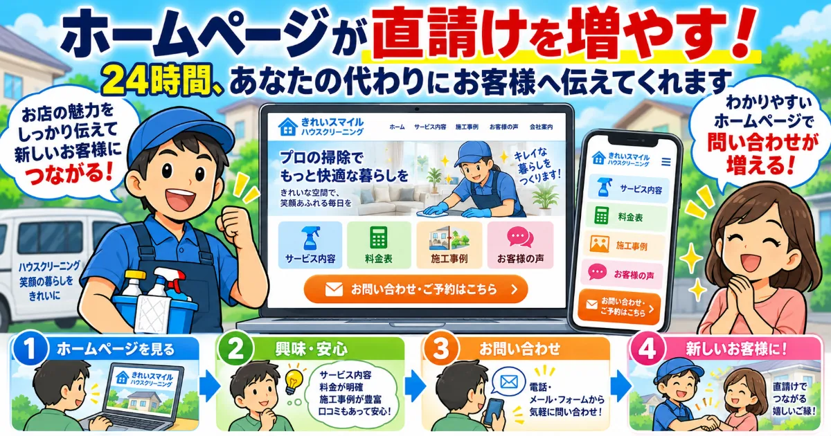 ハウスクリーニングのホームページに料金表や施工事例、問い合わせ導線が表示された直請け集客用イラスト