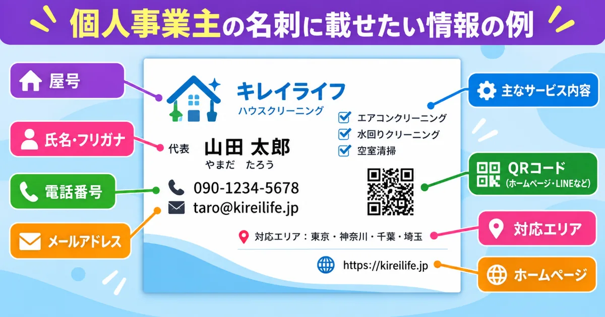 個人事業主の名刺に載せたい屋号・氏名・電話番号・メールアドレス・サービス内容・QRコード・対応エリア・ホームページの配置例を示した図解