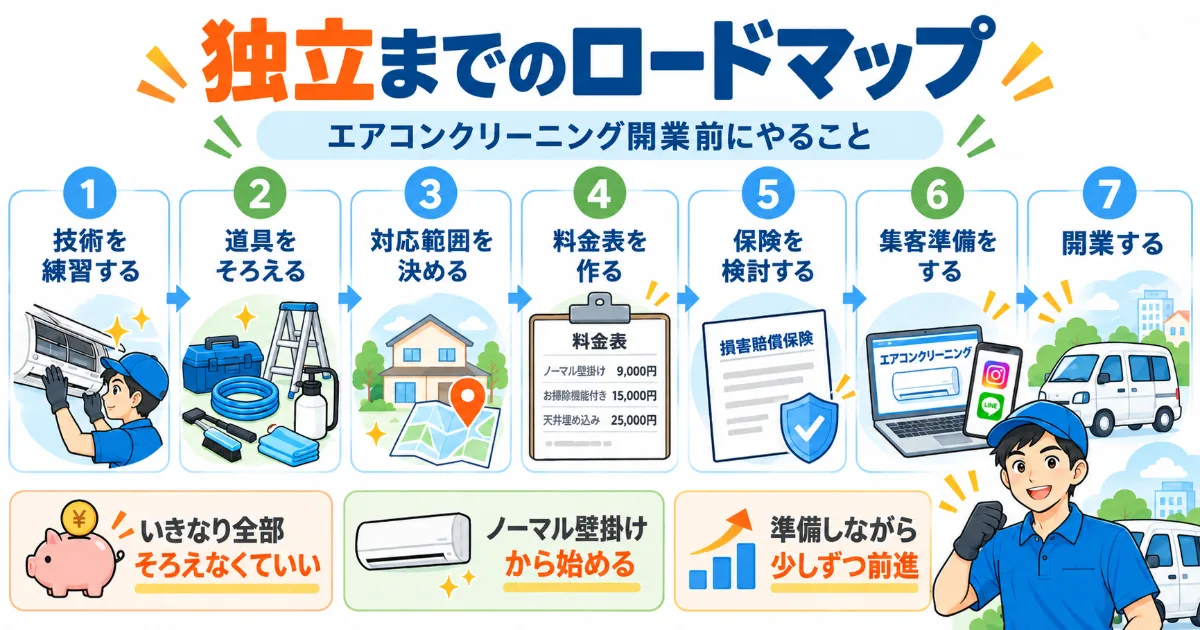 エアコンクリーニング開業前に必要な技術練習・道具・料金設定・保険・集客準備をまとめたロードマップ