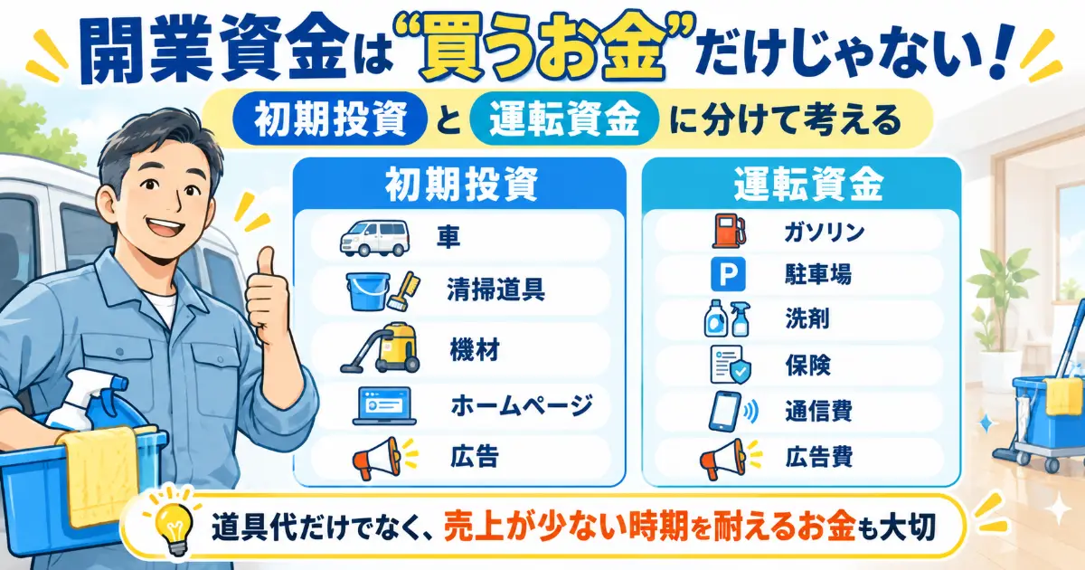 ハウスクリーニングの開業資金を初期投資と運転資金に分けて説明した図解