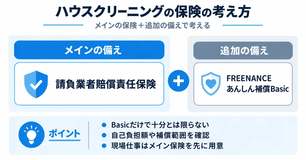 ハウスクリーニングの請負業者賠償責任保険とFREENANCEあんしん補償Basicの使い分け