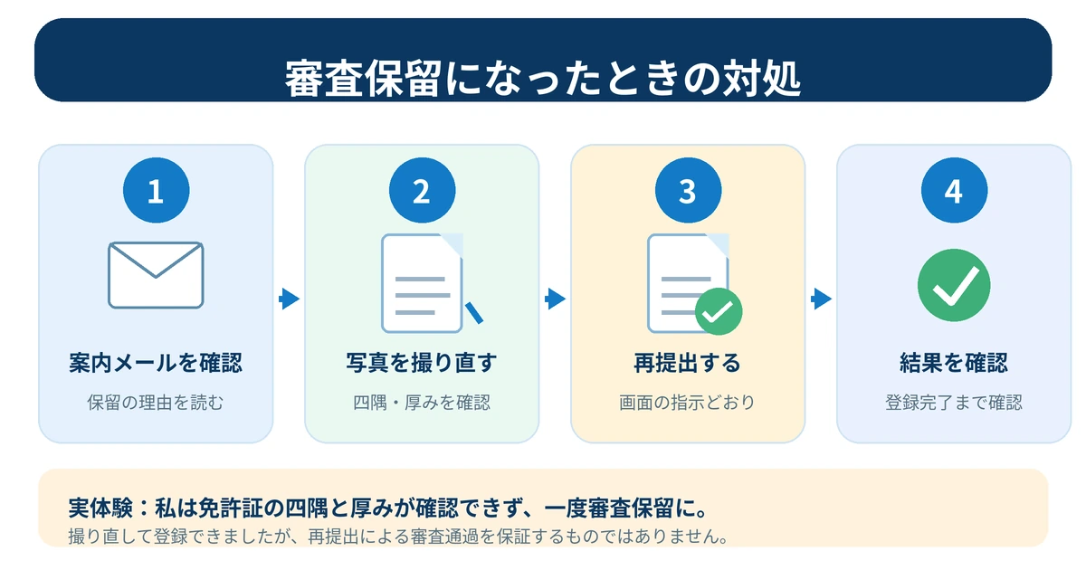フリーナンスの審査保留メールを確認して写真を撮り直し再提出する手順